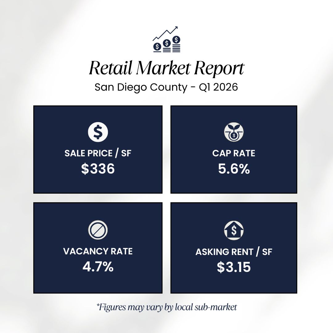 Retail Market Report Stats for San Diego County Q1 2026