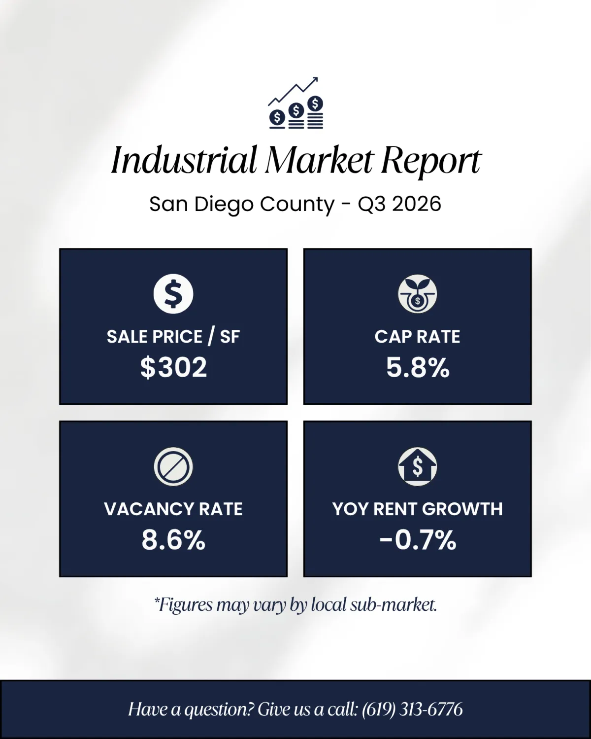 Industrial Market Report Stats for San Diego County, Q1 2026