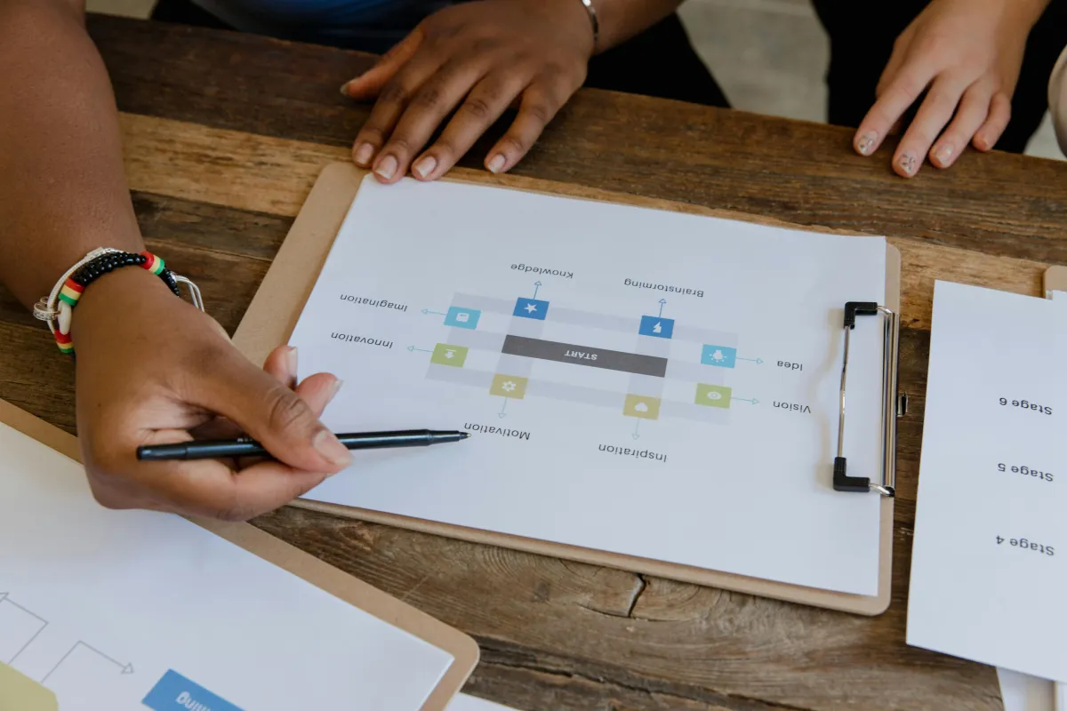process-mapping