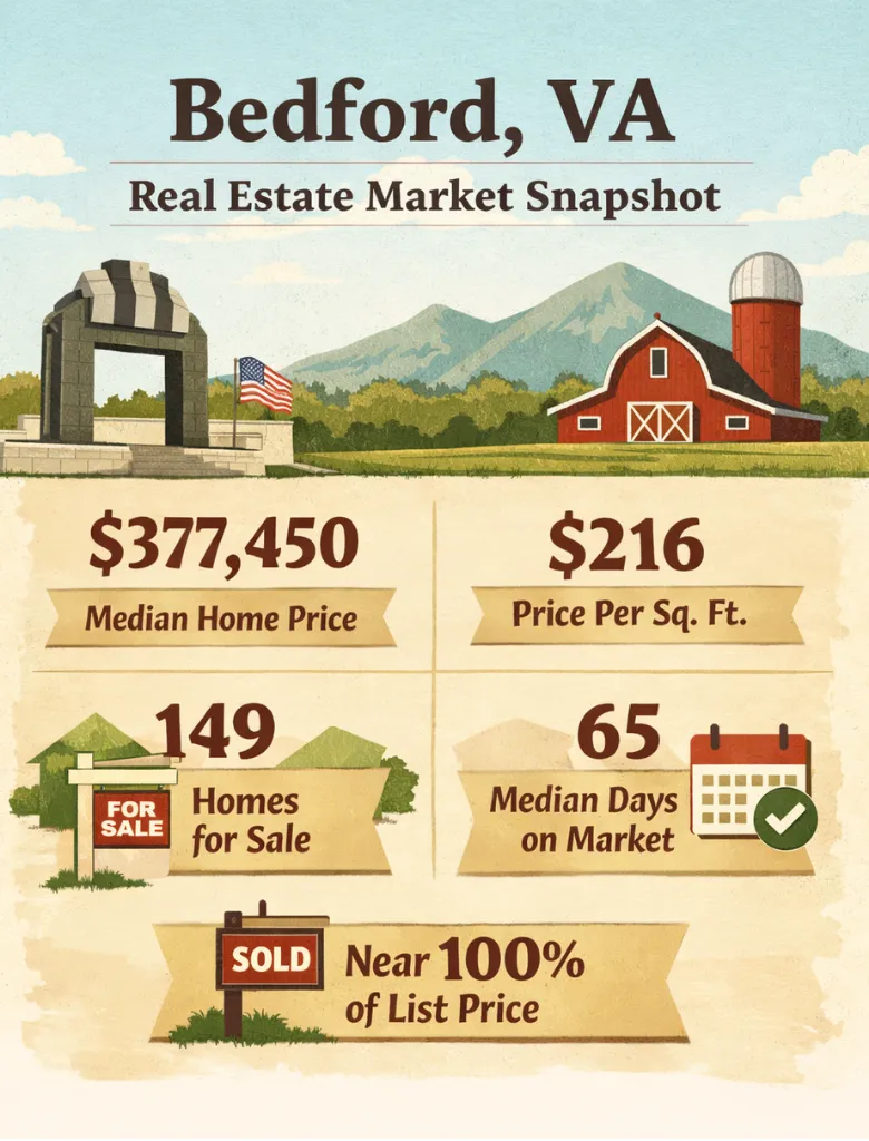 boones mill real estate snaphot