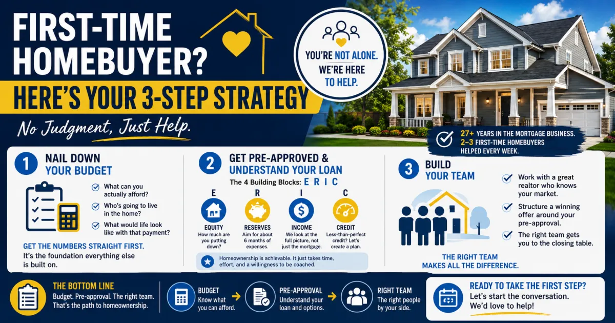First-Time Homebuyer? Here's Your 3-Step Strategy (No Judgment, Just Help)