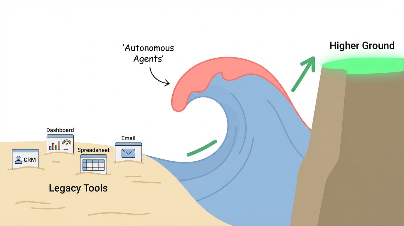 The AI tsunami — autonomous agents approaching the beach, SaaS tools left behind