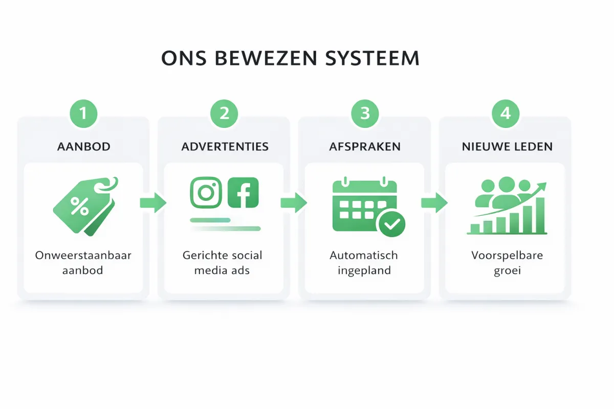 Men exercising outdoors with an ab roller wheel.