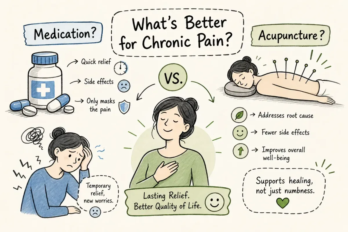 Acupuncture vs Medication: Chronic Pain Evidence Guide