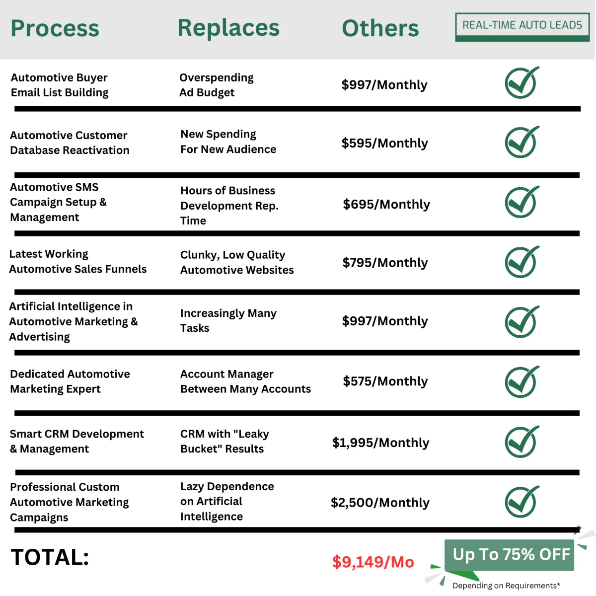 Automotive Marketing Platform Pricing for Real-Time Auto Leads