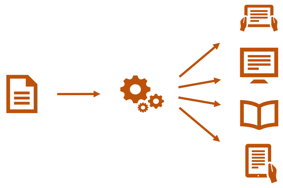 Higher Impact Digital Marketing Wide Formats