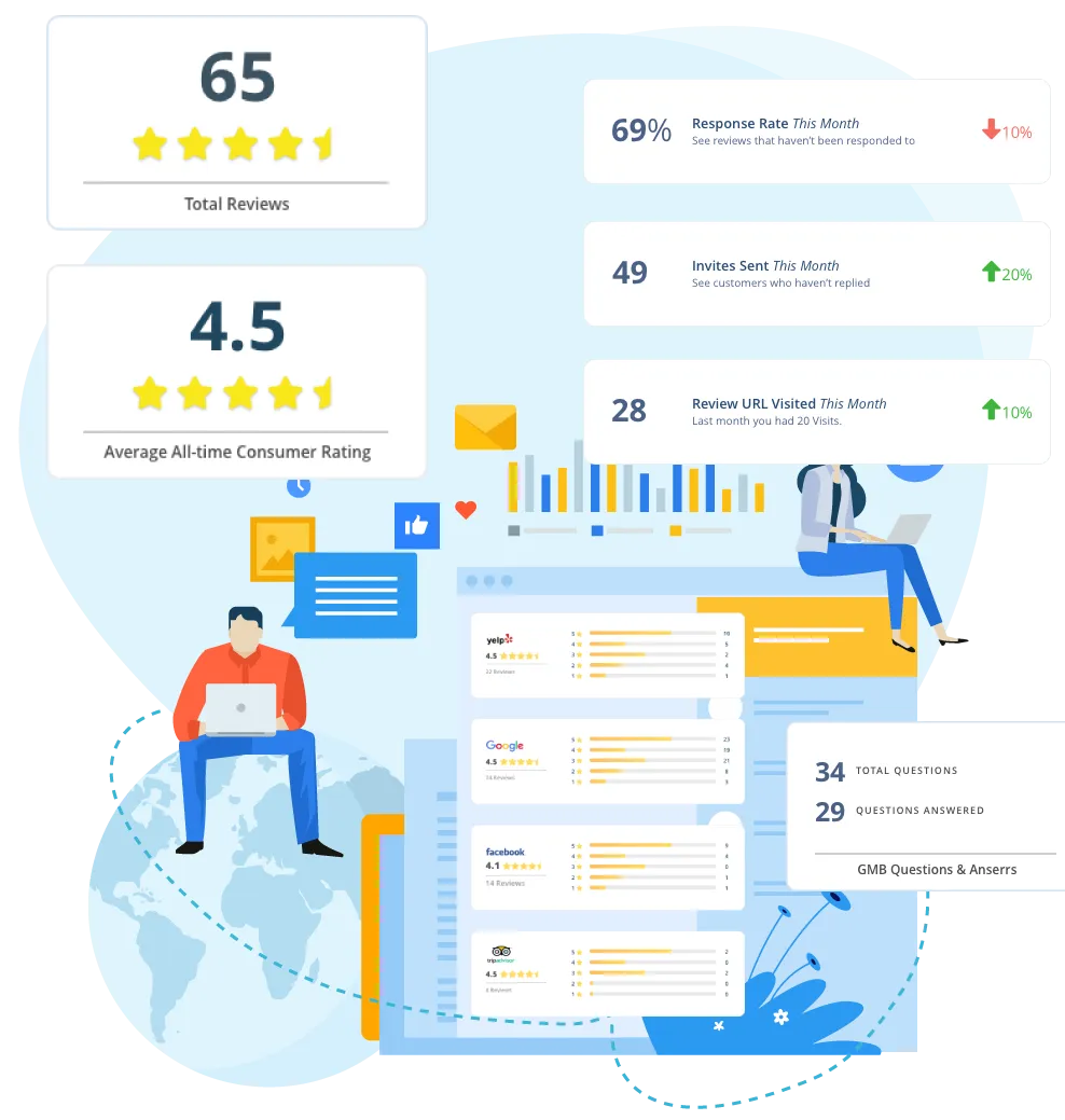 customer reviews automation