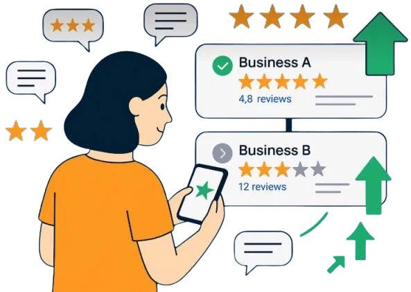 customer reviews automation