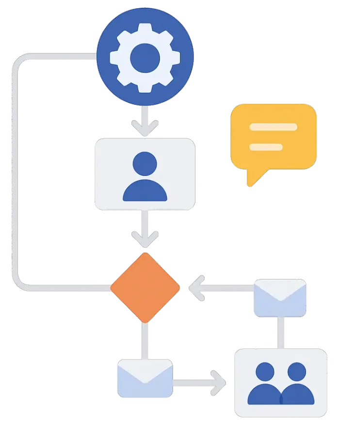 CRM workflow cycle showing Google reviews, website lead capture, online booking, service delivery, and invoicing for home service businesses.