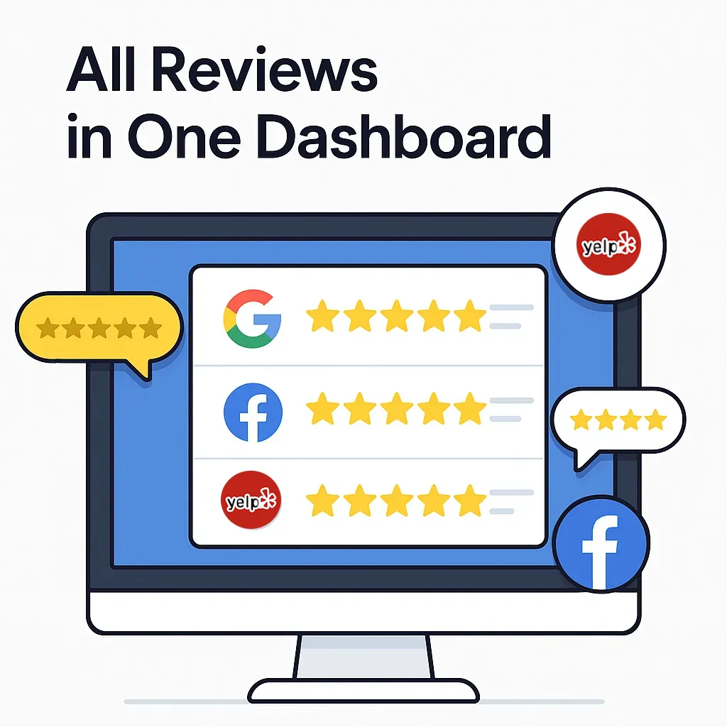 customer reviews automation