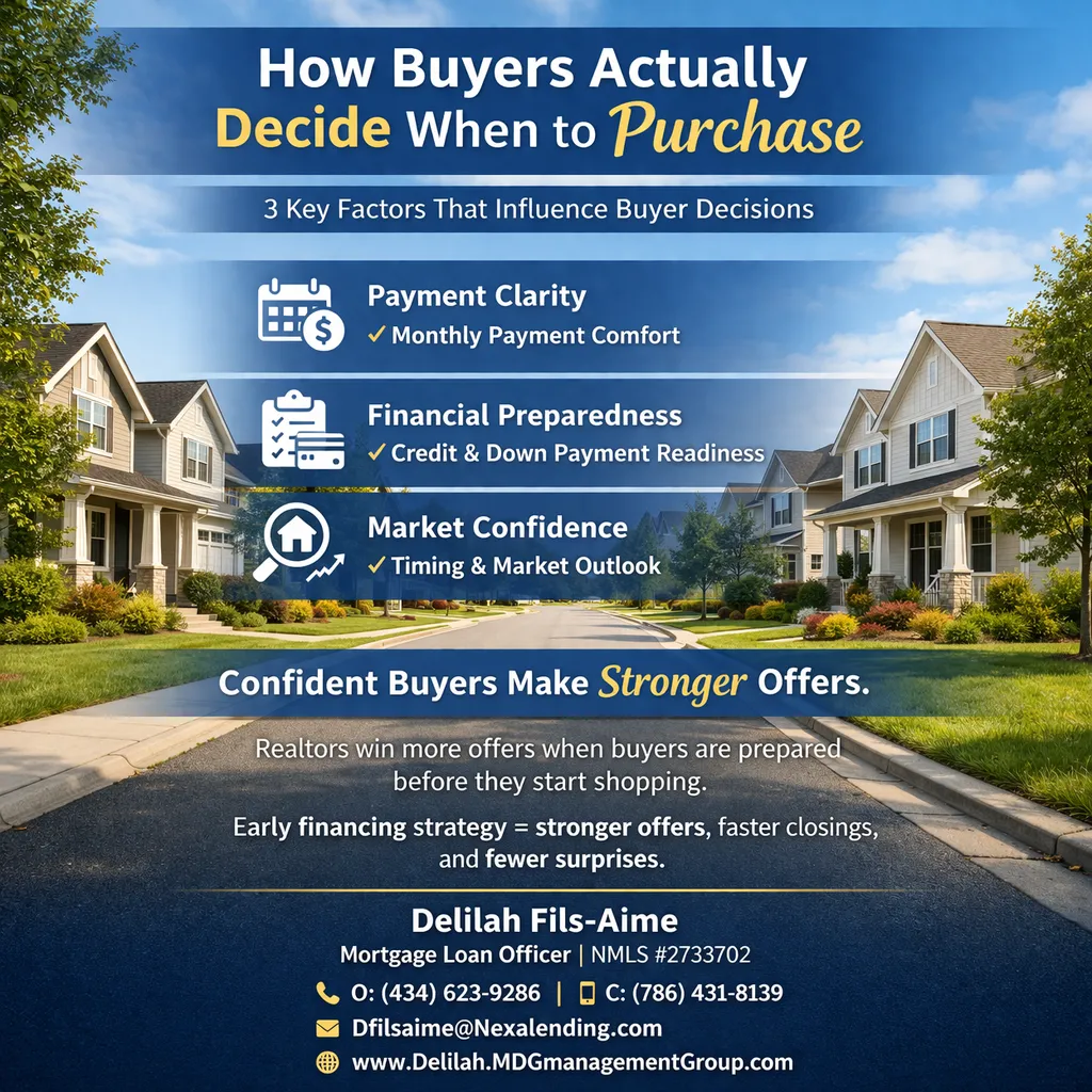 How Buyers Actually Decide When to Purchase