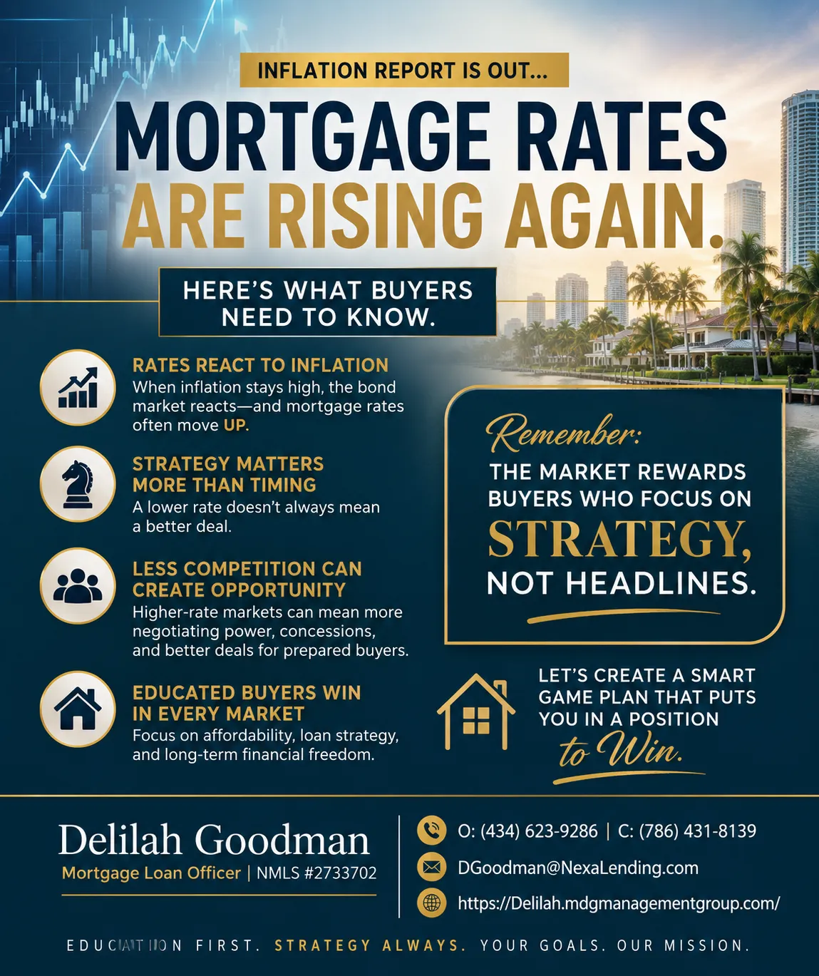 Why Mortgage Rates Are Rising Again After Today’s Inflation Report