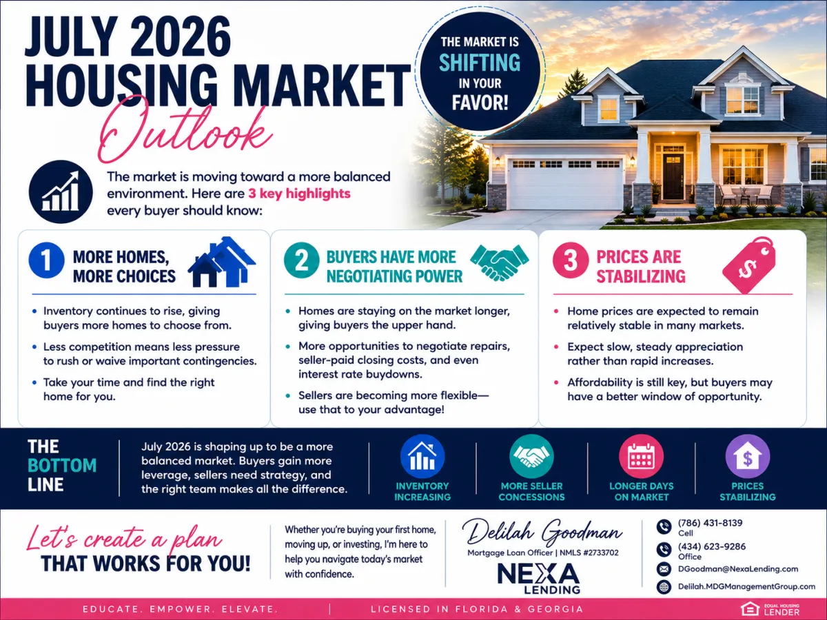 June 2026 Housing Market Recap: What Changed from May—and What Buyers, Sellers, and Realtors Should Expect in July