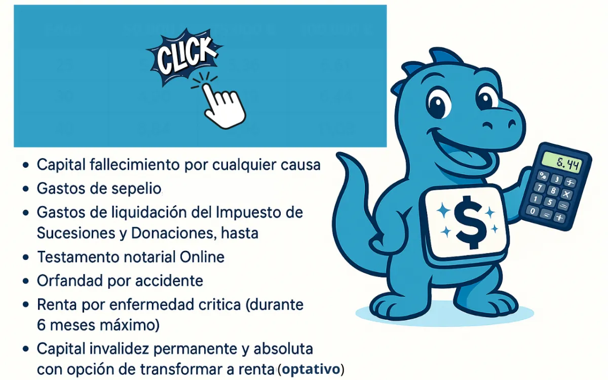 Ver Ejemplo de Precios