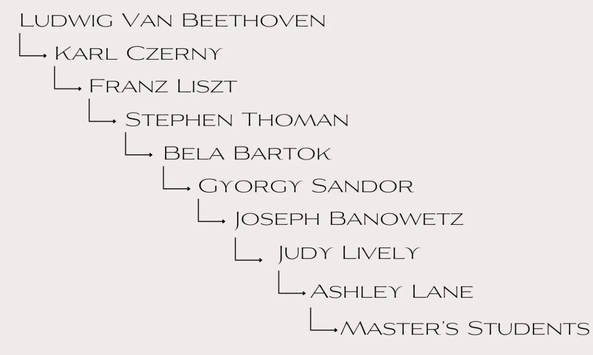 Ashley Lane's Musical Pedigree