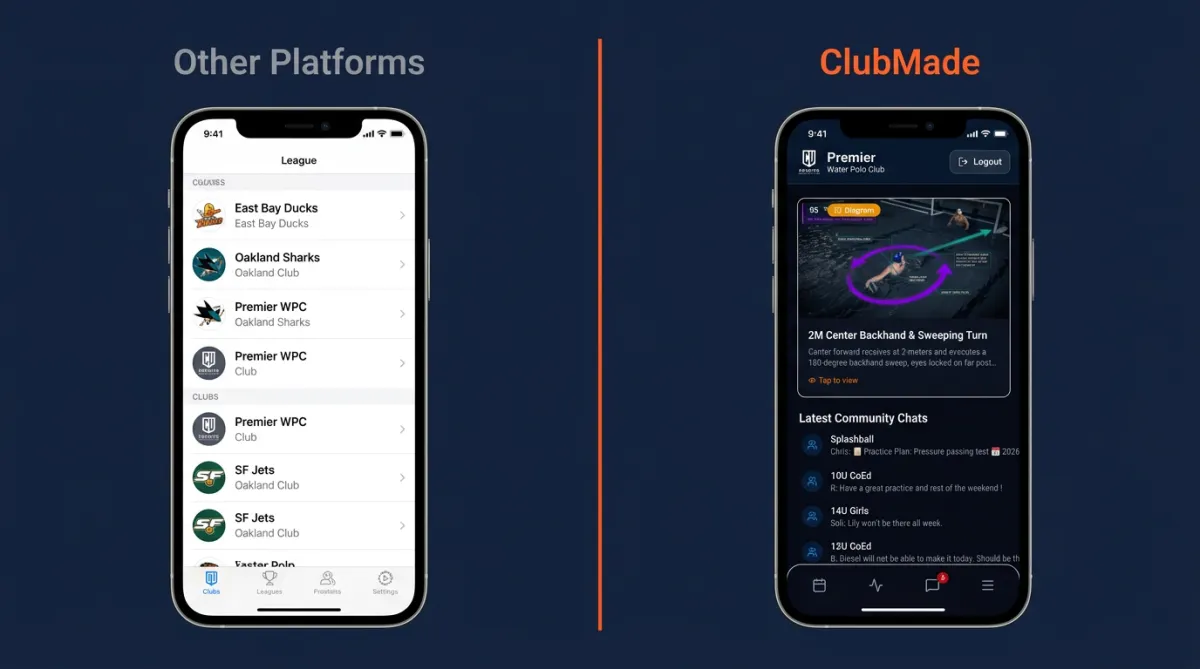 Visual contrast showing generic third-party platform listing versus a fully custom branded native mobile app in the App Store