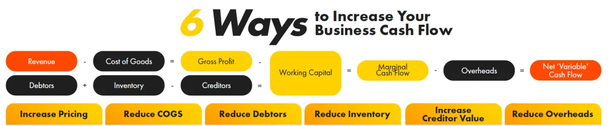 What Your P&L Doesn't Tell You