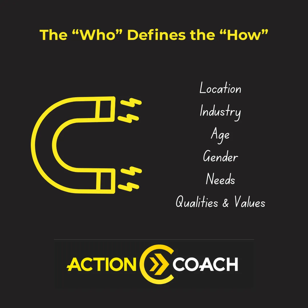 The "Who" Defines the "How"