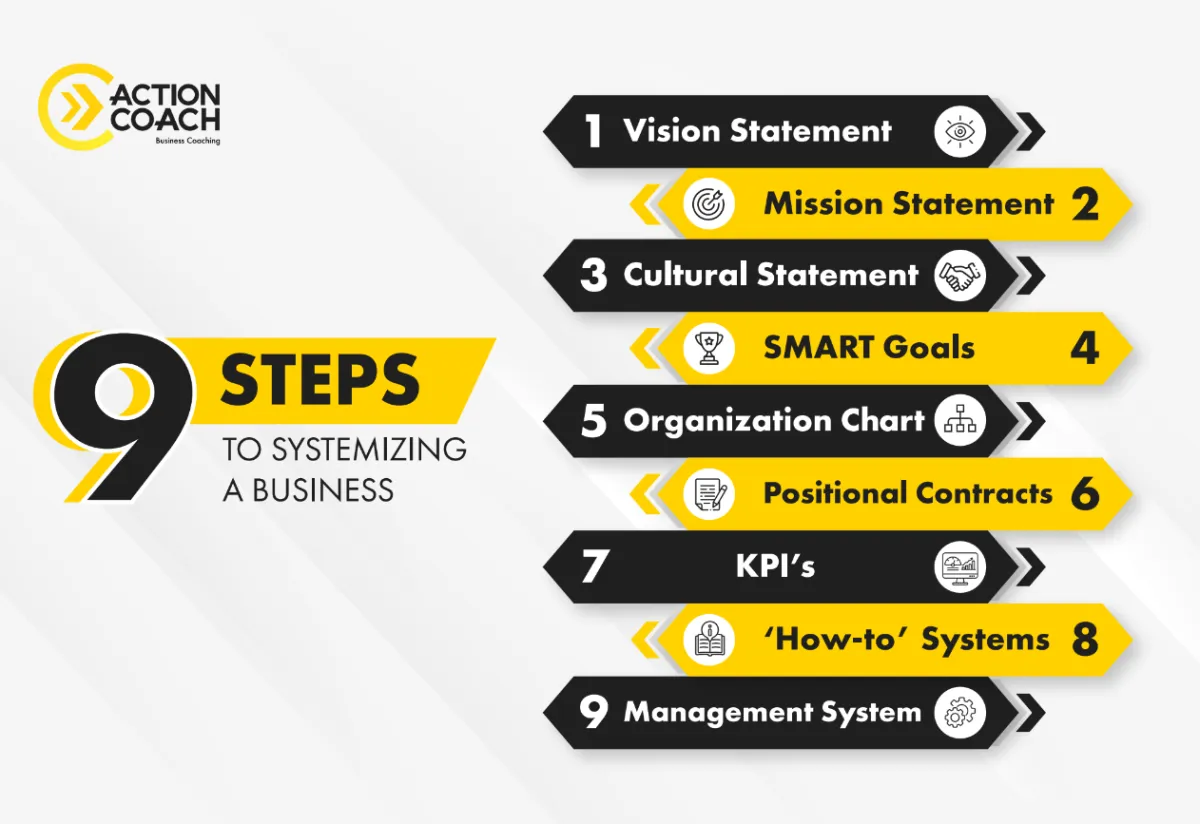 What SYSTEM Stands For