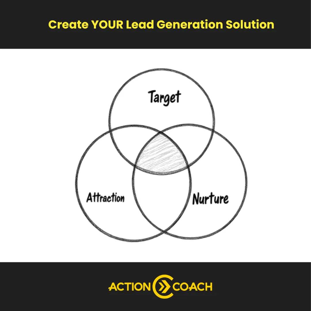 Discover YOUR Lead Generation Strategy