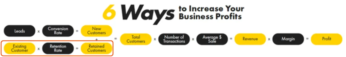 The Best Customer For Your Business