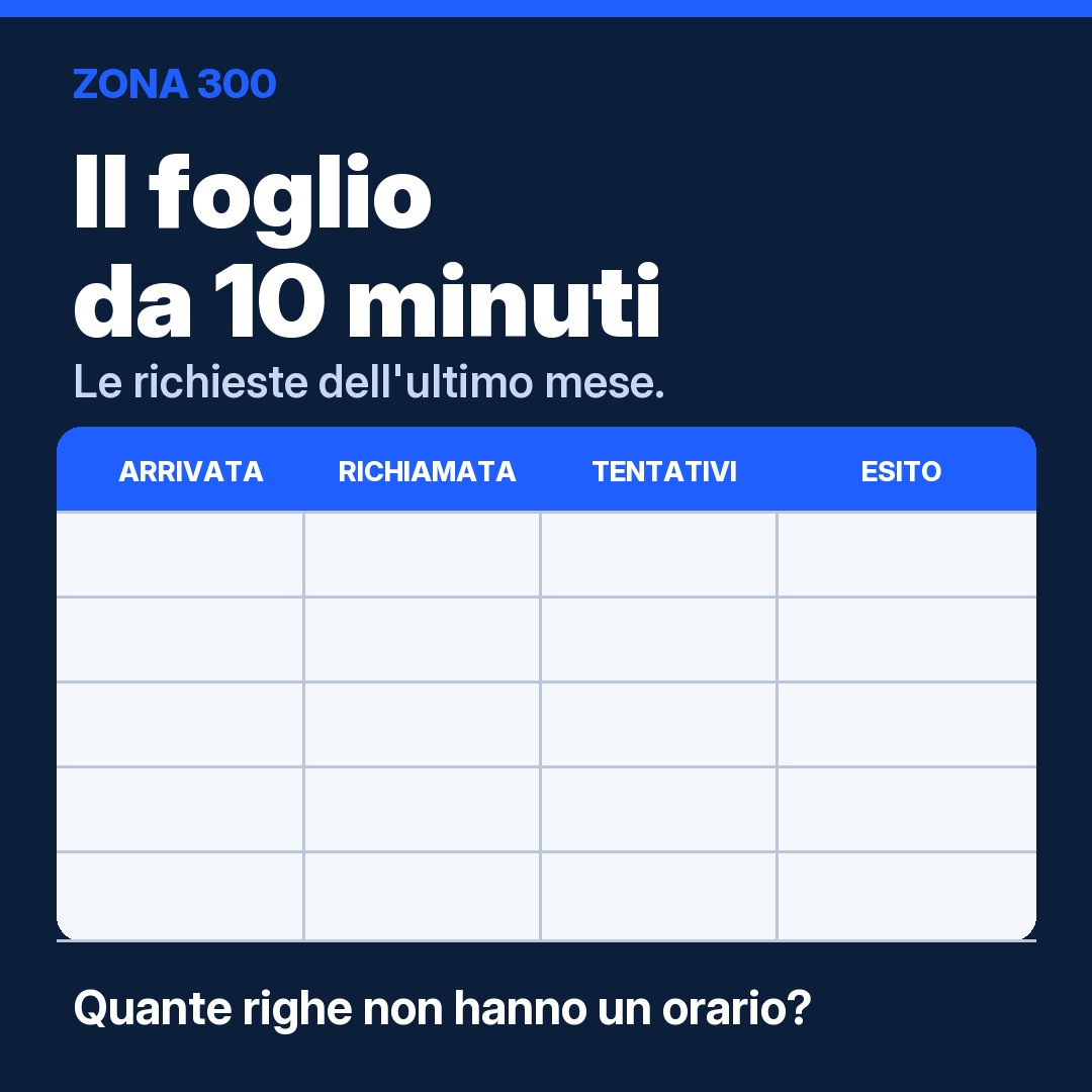 foglio
