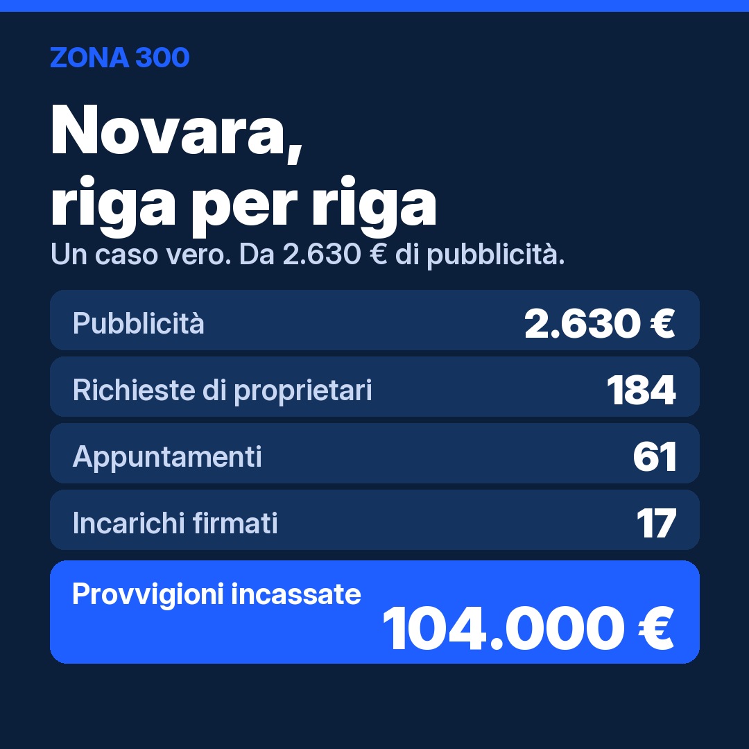 novara
