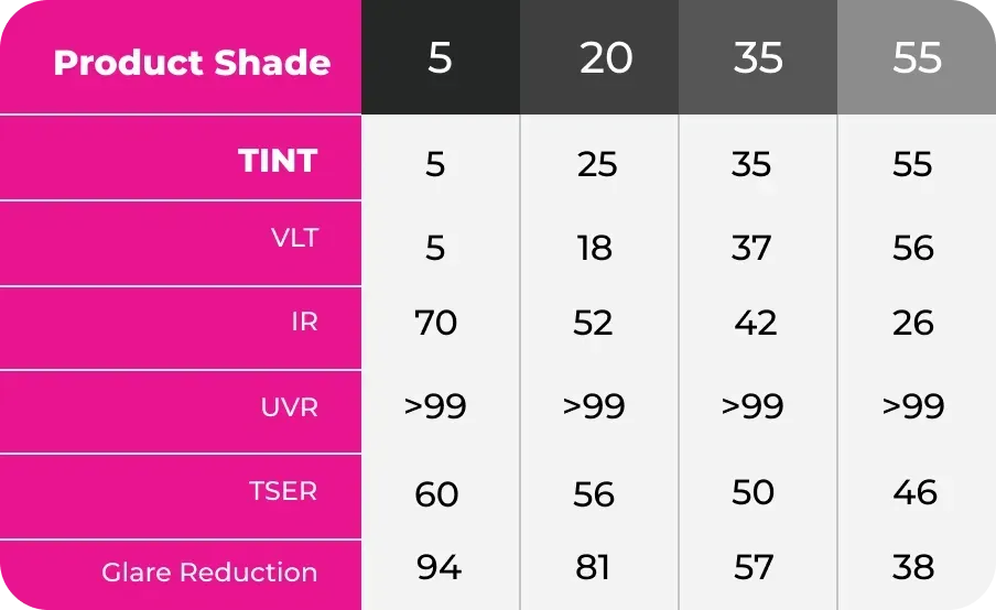 Window tint - VLT - Ceramic Pro - window 