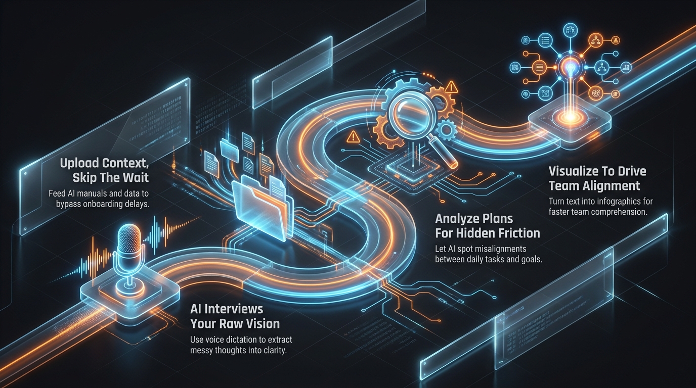 Escape Chaotic Drift: The AI Clear Destination Framework