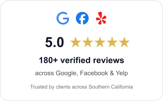 5.0 rating and 180+ verified reviews across Google, Facebook, and Yelp