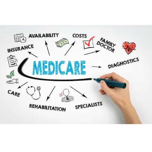 Medicare Options