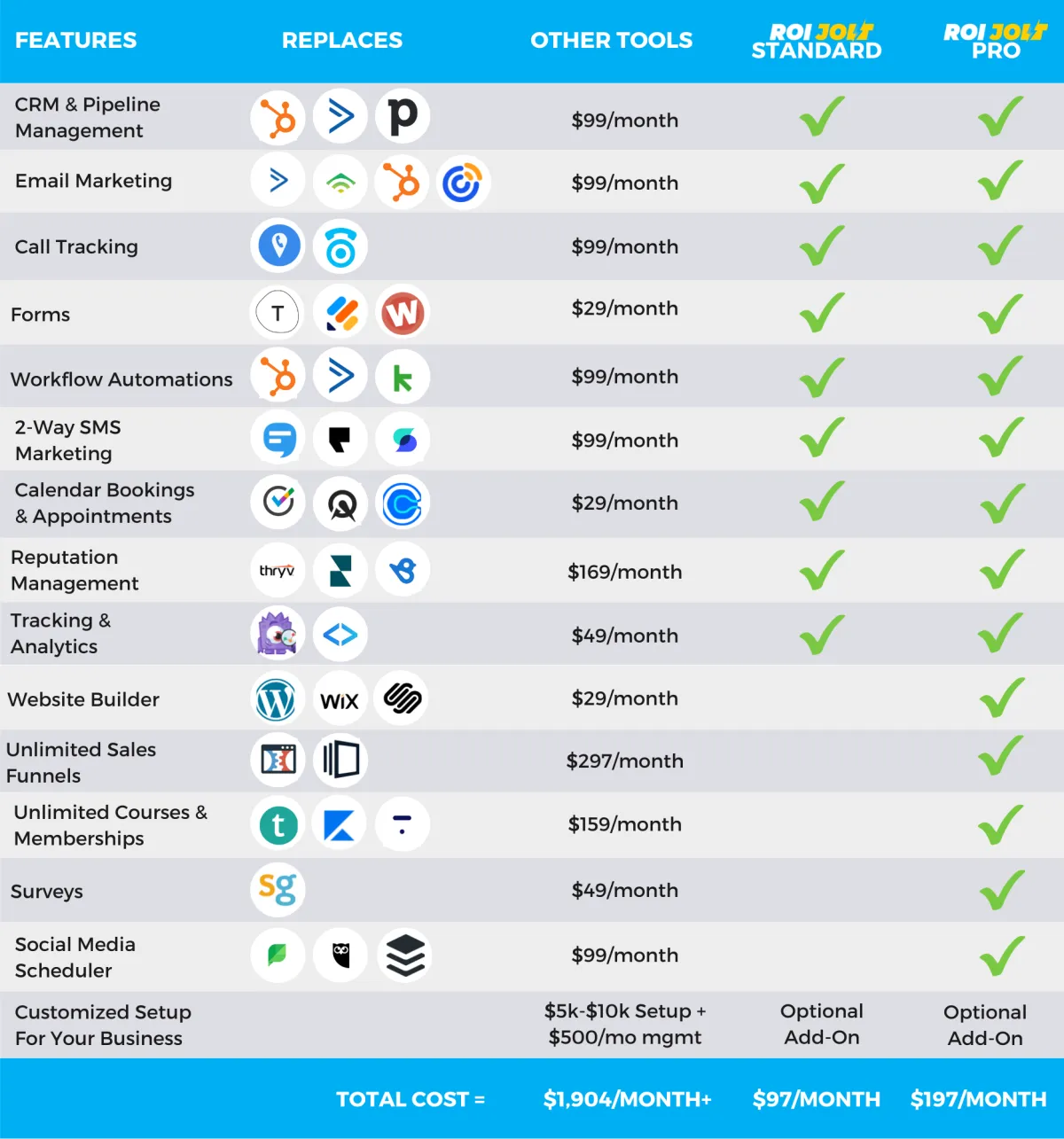 legal crm business development efforts