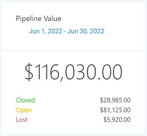 law firm crms pipeline value for contact management