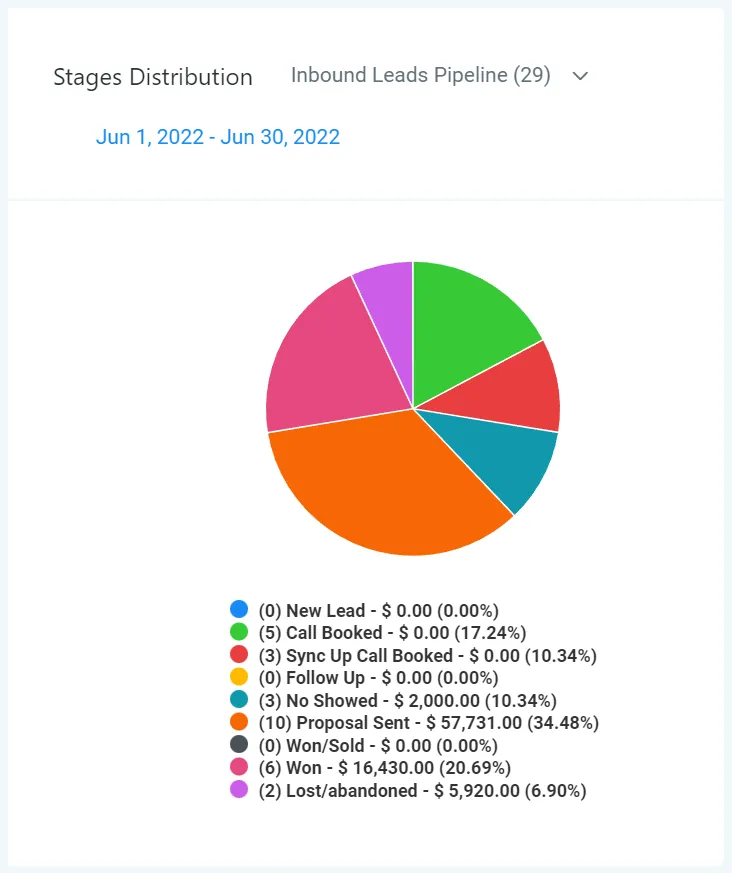 business development reporting for law firm crm software