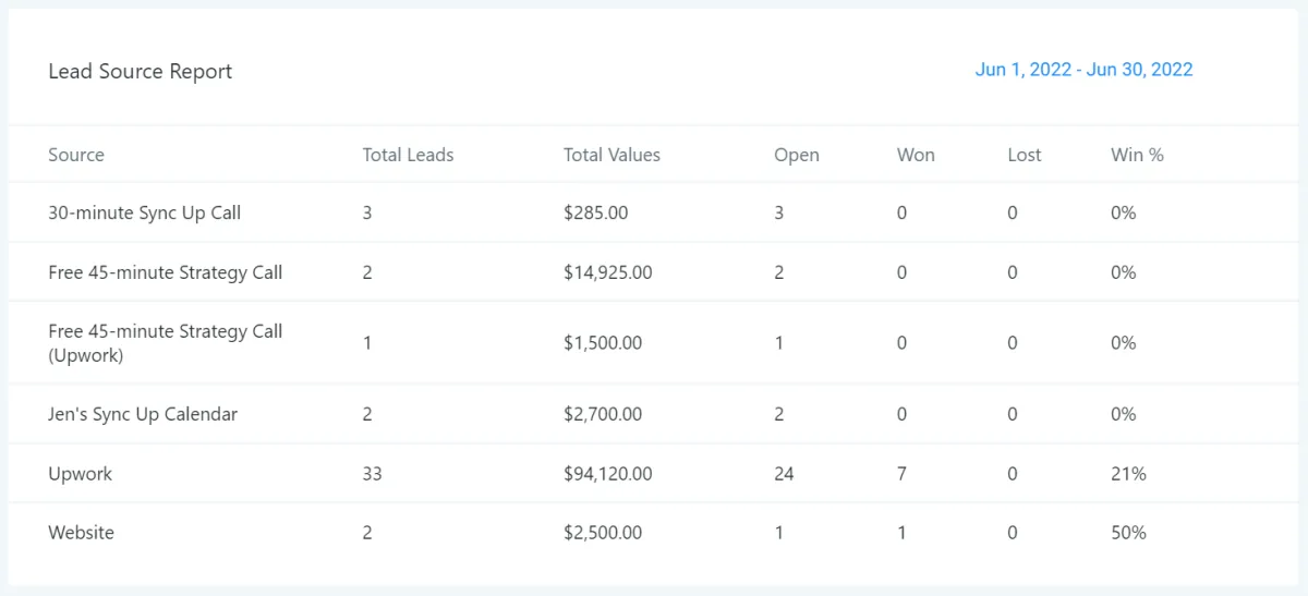 client relationships crm system for existing clients