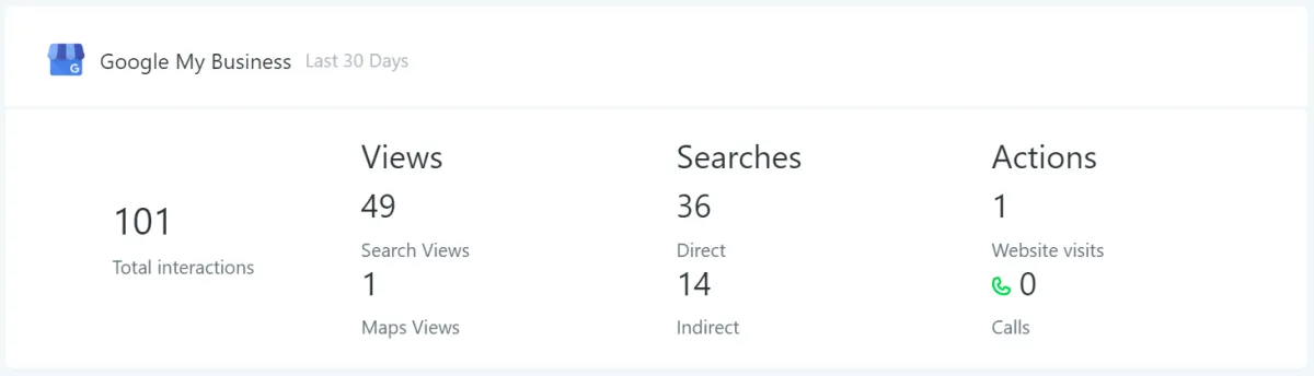 Google My Business for law firms crm software