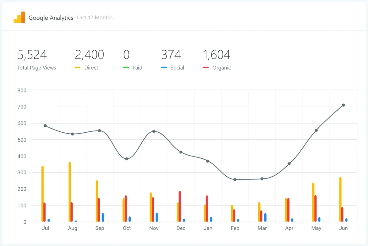 Google analytics for law firms and marketing automatoin software