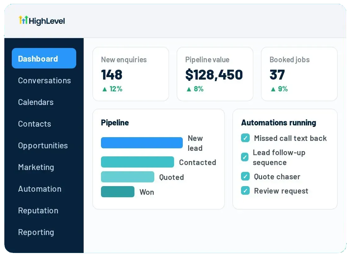GoHighLevel Dashboard