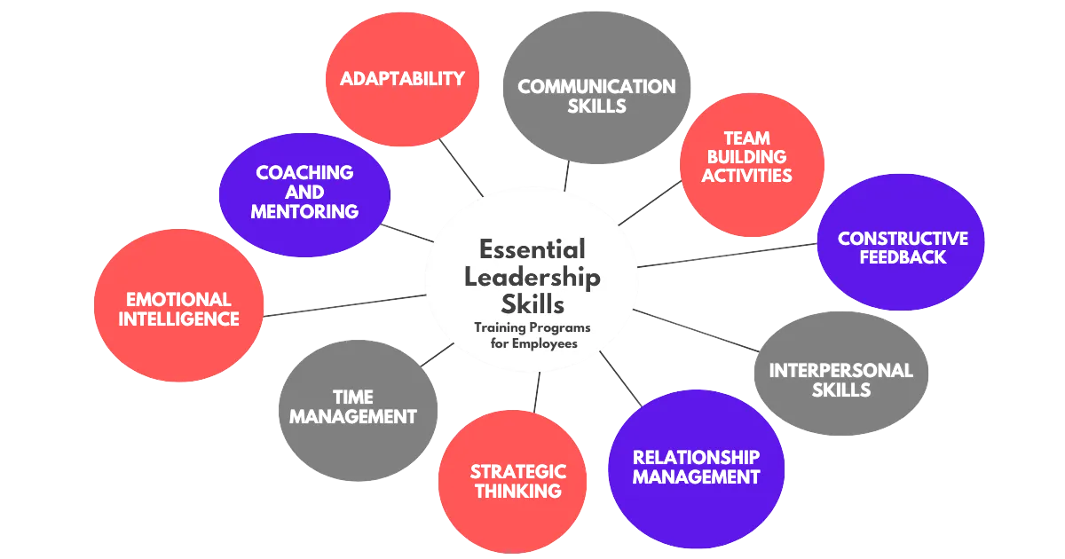 Myers-Briggs Type Indicator grid showing personality quadrants