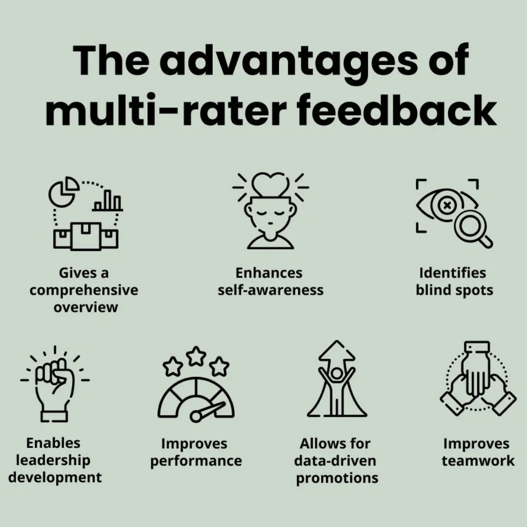 Graphic illustrating the advantages of multi-rater feedback used in leadership development at ALC People Solutions.