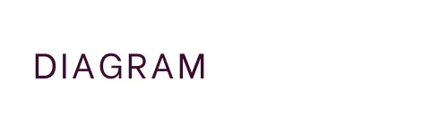 Diagram Dynamics