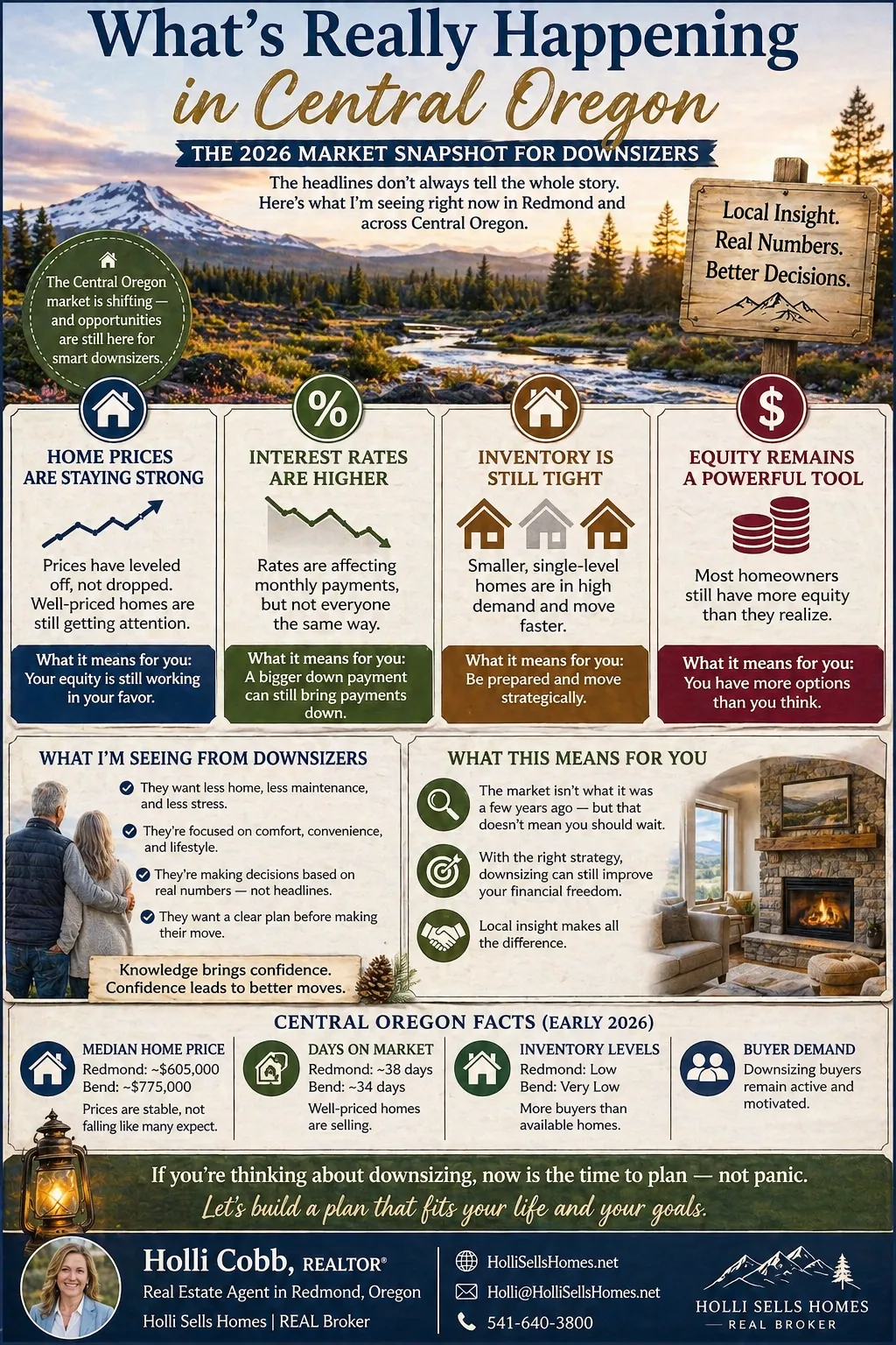Infographic showing the impact of rising costs and interest rates on downsizing in Central Oregon including home prices, equity, and monthly payments