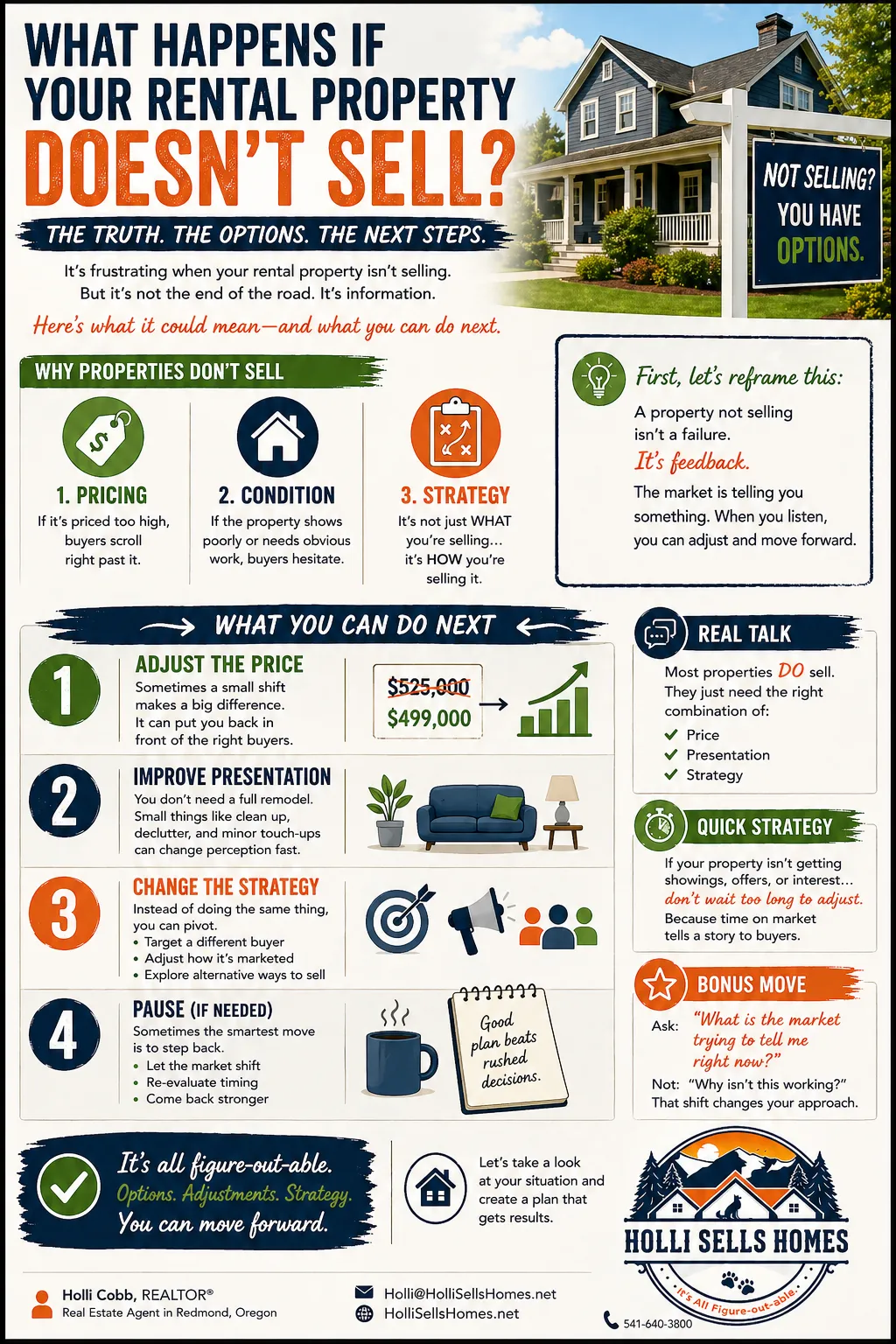 infographic explaining what happens if a rental property doesn’t sell, including pricing, condition, and marketing strategy issues, with tips on how to sell a rental property faster and improve results, Central Oregon real estate, Holli Sells Homes logo in bottom right