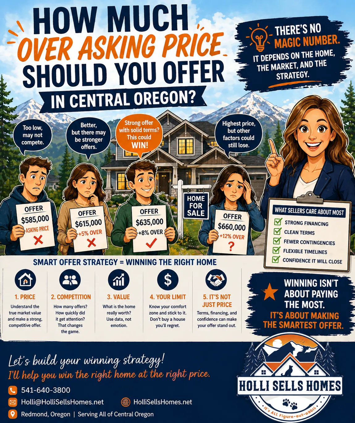 Cartoon-style illustration of buyers competing with different offer prices on a home in Central Oregon.