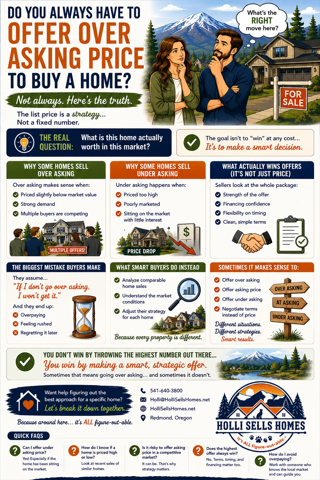 Cartoon-style infographic explaining whether buyers need to offer over asking price, showing Central Oregon homebuyers evaluating offer strategies, with sections on when to offer over, at, or under asking, what actually wins offers, and common buyer mistakes, set against a mountain and neighborhood backdrop with the Holli Sells Homes logo in the bottom right corner.