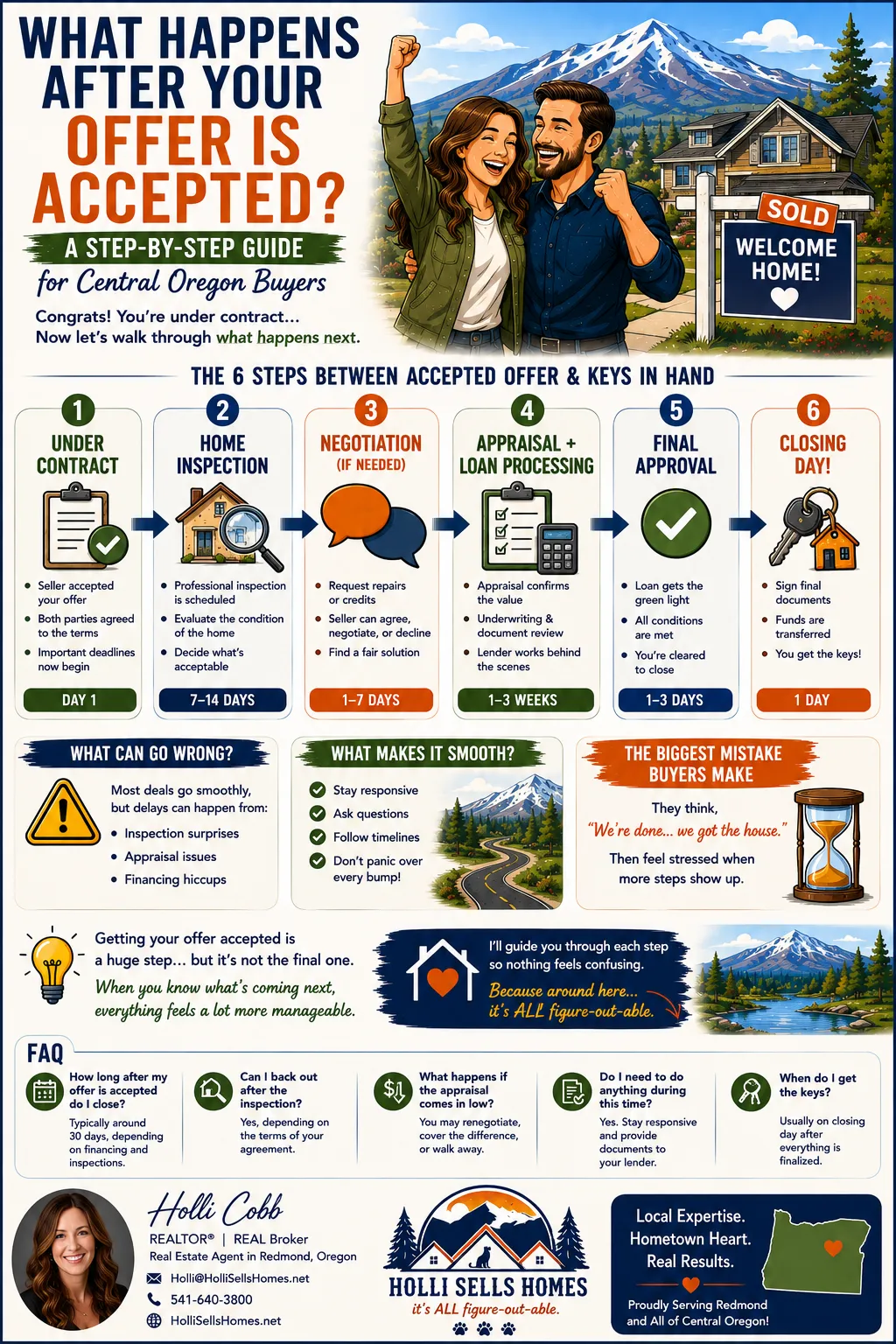 Cartoon-style infographic explaining what happens after a home offer is accepted, showing Central Oregon buyers moving through steps like under contract, home inspection, negotiation, appraisal and loan processing, final approval, and closing day, with timelines, tips, common issues, and a mountain neighborhood backdrop, featuring the Holli Sells Homes logo in the bottom right corner.