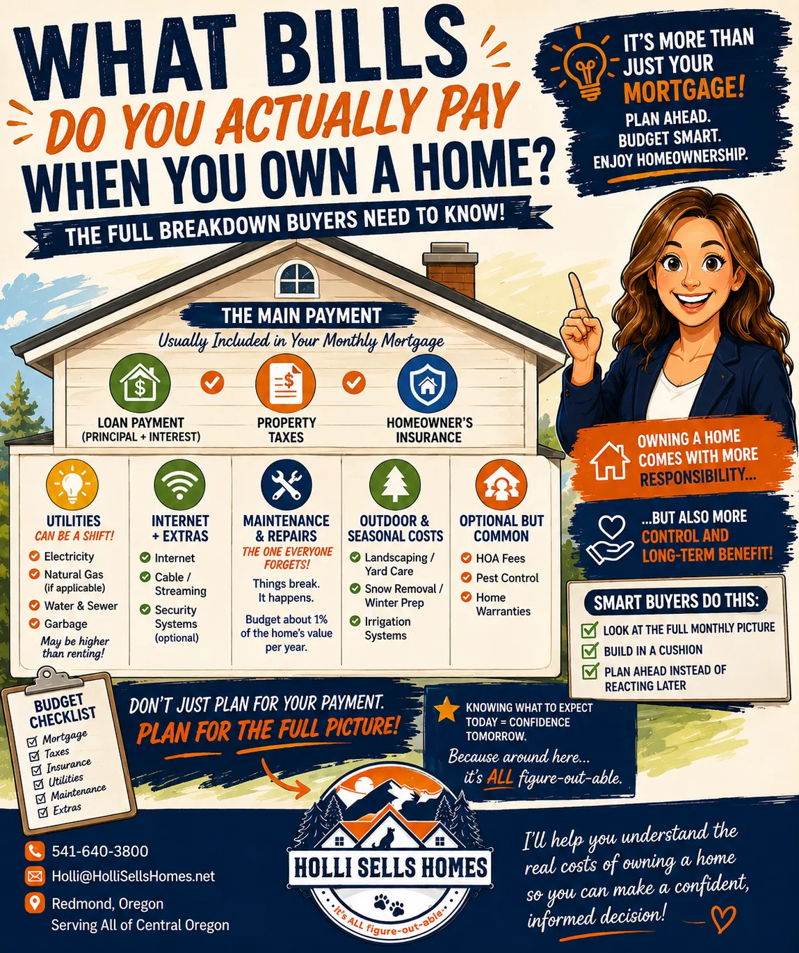 Infographic-style illustration explaining the full breakdown of homeownership costs, featuring sections for mortgage payment, utilities, internet, maintenance, outdoor expenses, and optional costs, with bold navy and orange text, checklist-style icons, a cartoon real estate guide, and the Holli Sells Homes logo prominently displayed at the bottom.