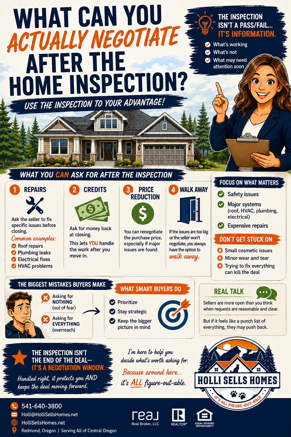 Infographic-style illustration explaining what buyers can negotiate after a home inspection, including repairs, credits, price reductions, or walking away, with sections on what to prioritize, common mistakes, and smart negotiation strategies, featuring bold navy and orange text, checklist icons, a guiding character, and the Holli Sells Homes logo at the bottom.