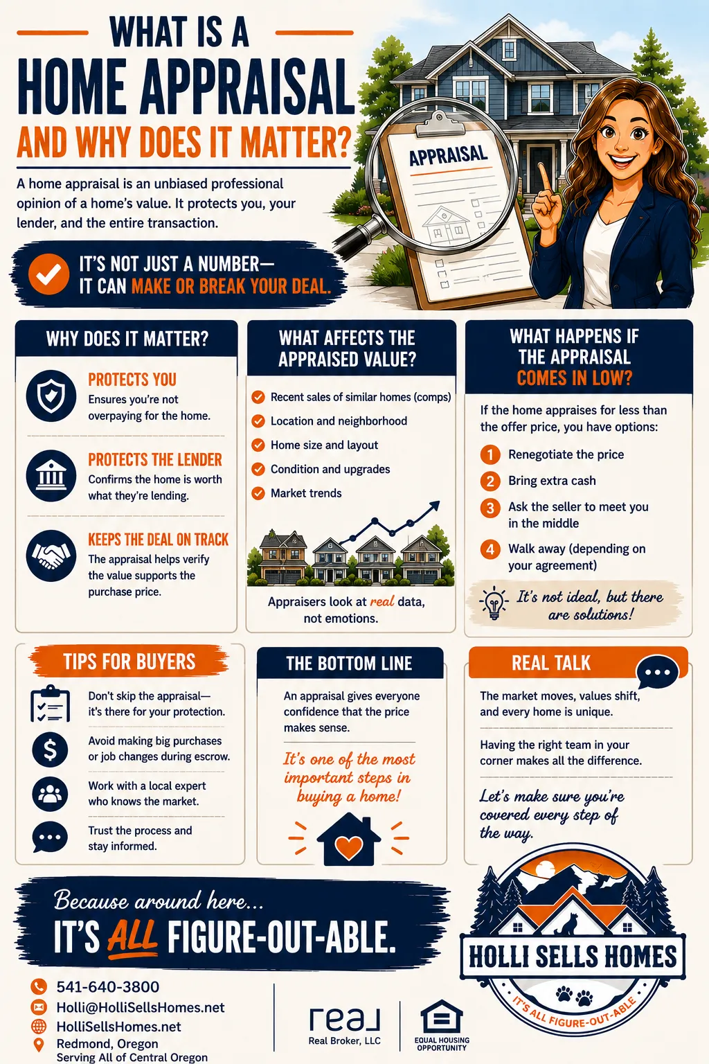 Infographic-style illustration explaining what a home appraisal is and why it matters, featuring sections on how appraisals protect buyers and lenders, what affects home value, and what to do if an appraisal comes in low, with bold navy and orange text, checklist icons, and the Holli Sells Homes logo at the bottom.