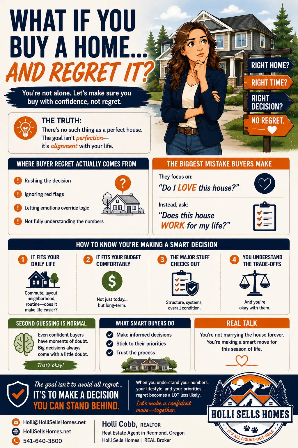 Infographic-style illustration addressing buyer’s remorse, featuring bold navy and orange text with the headline “What If You Buy a Home… and Regret It?”, sections on causes of regret, common buyer mistakes, decision-making tips, and reassurance messaging, with icons, a thoughtful character, and the Holli Sells Homes logo displayed prominently at the bottom.